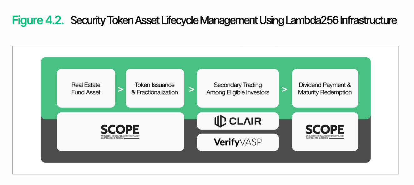 In-depth Analysis of Digital Asset Infrastructure in a 10,000-Word Article