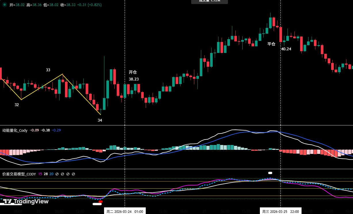 Bitcoin Bears Tighten Their Grip, Can the ,000 Defense Line Hold? | Guest Analysis