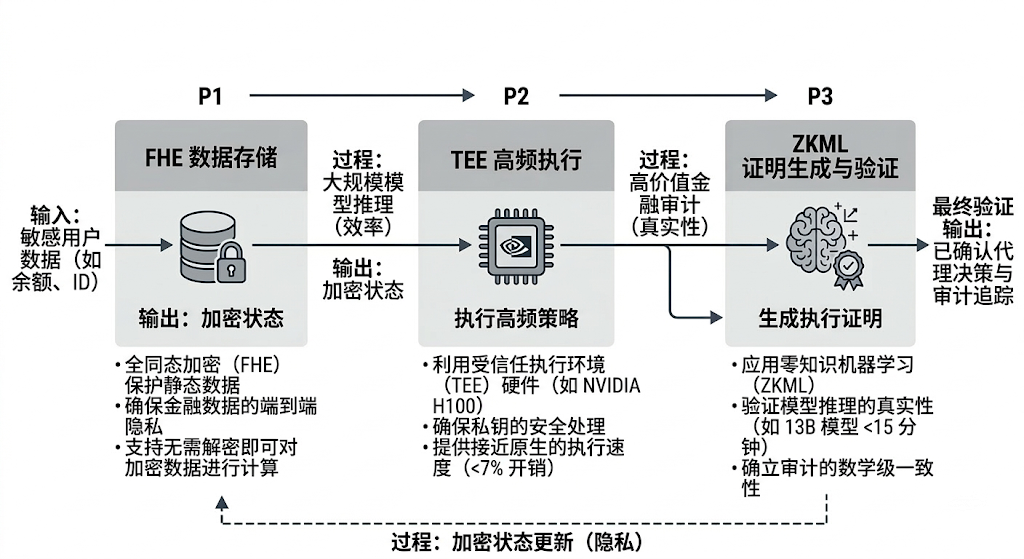 Intelligent Computing Convergence: The Deep Integration Architecture, Paradigm Evolution, and Application Landscape of AI and the Cryptocurrency Industry