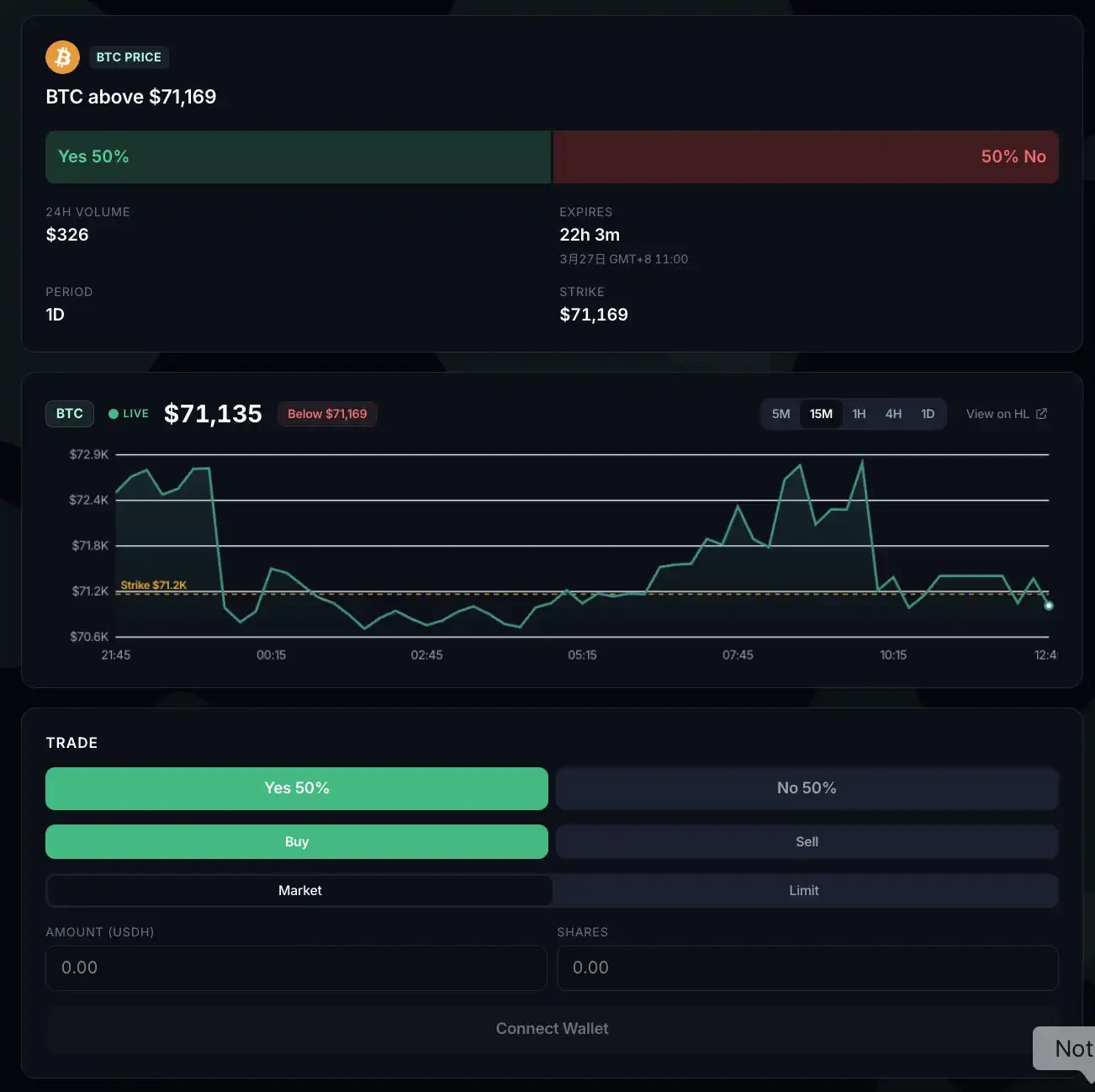 Non-Fragmented Positions: Hands-On with Hyperliquid HIP-4, Trading 
