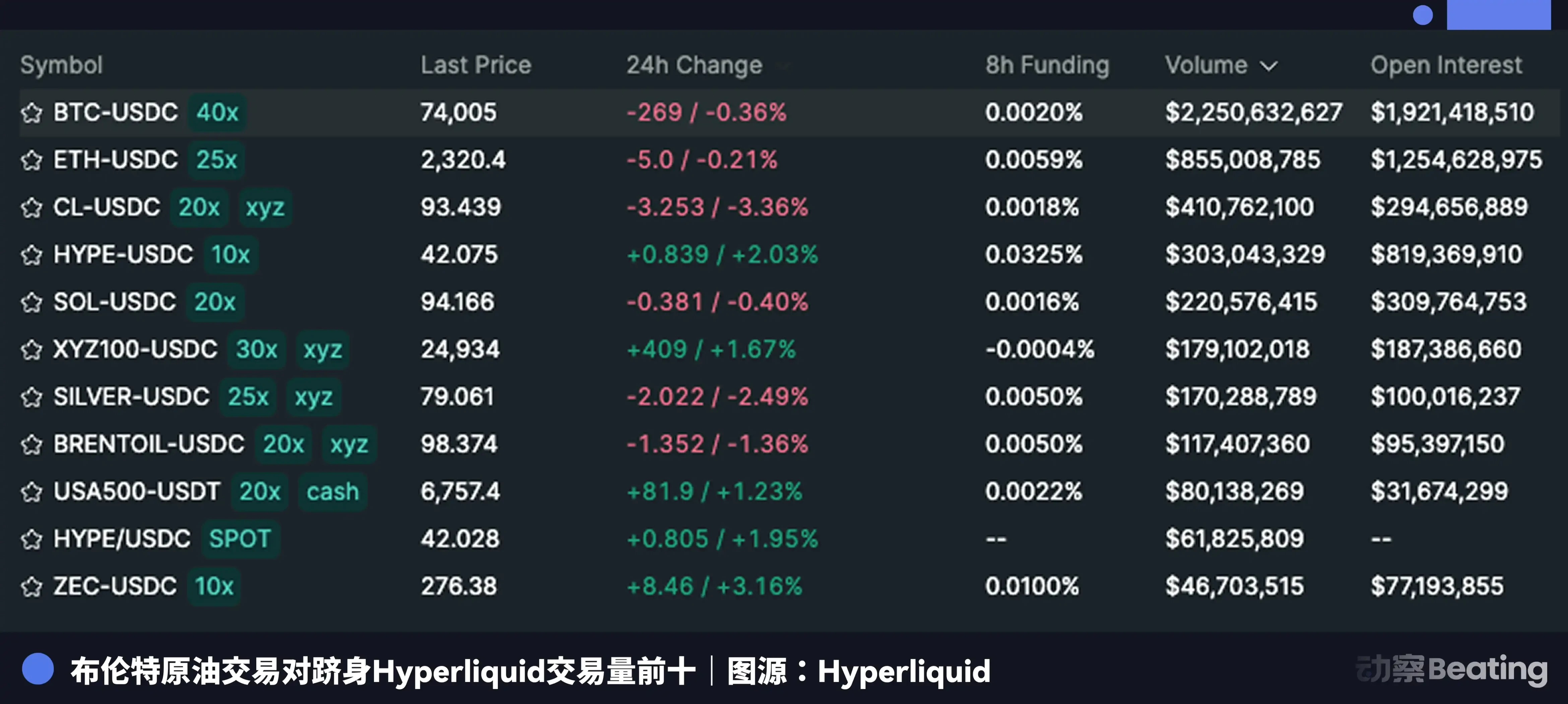 SpaceX is negotiating with Nasdaq, while Hyperliquid has already flipped the table