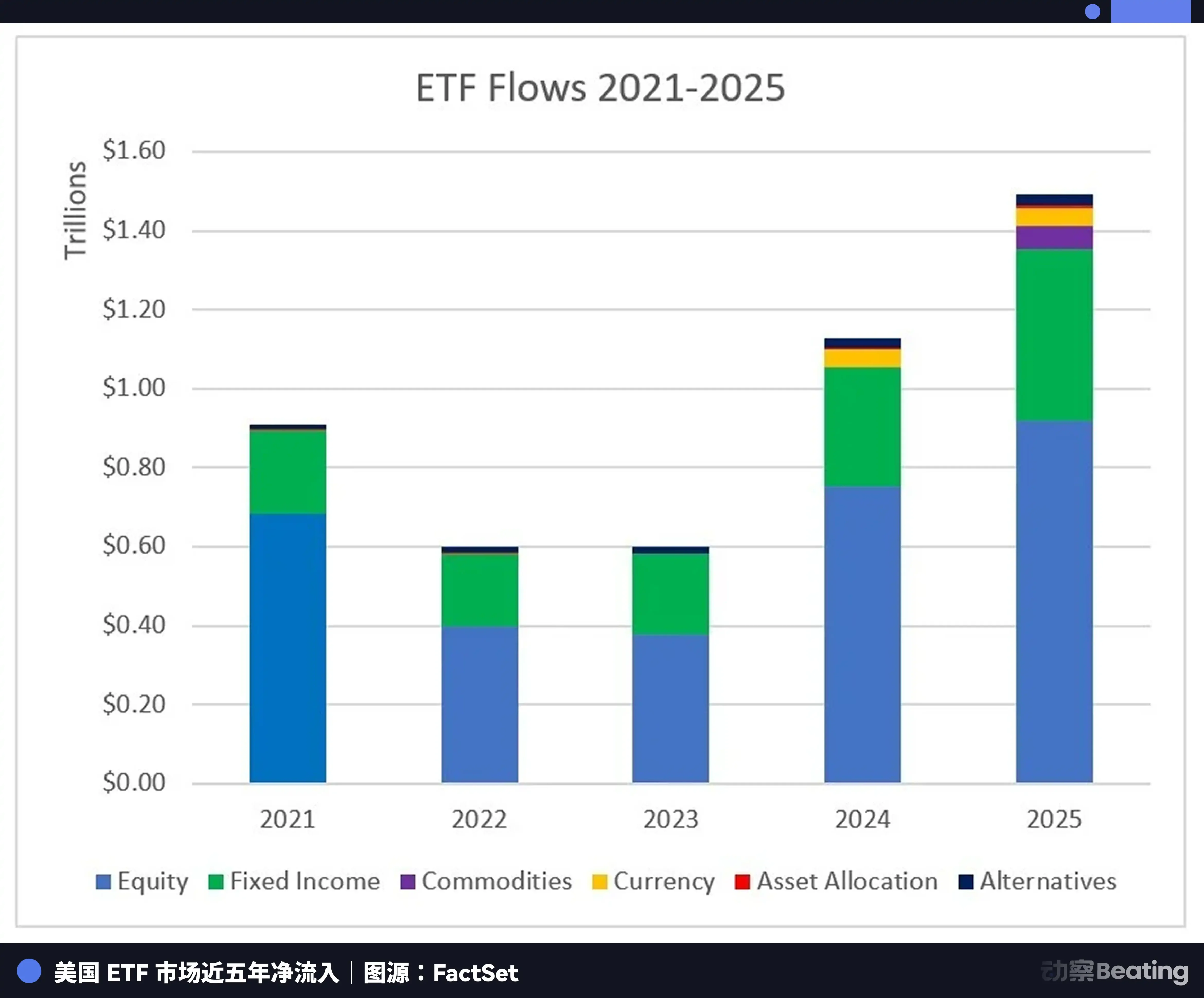SpaceX is negotiating with Nasdaq, while Hyperliquid has already flipped the table