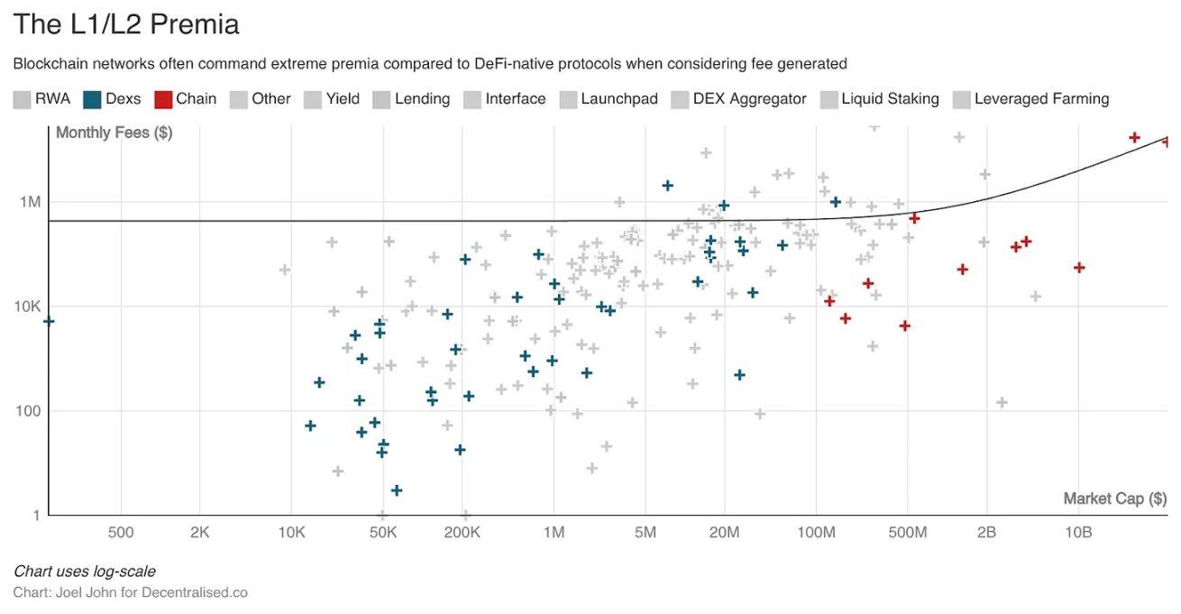 When is the crypto industry most profitable, yet also most fearful?