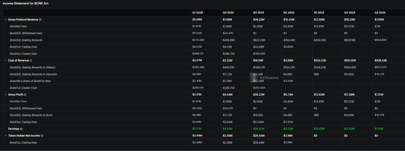 Pump.fun Stands Alone in the Billion-Dollar Club: The 