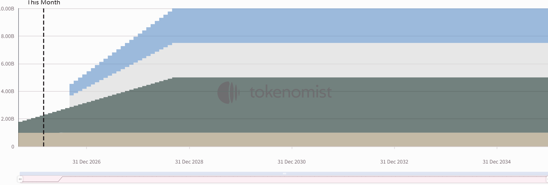 Weekly Token Unlocks: H Unlocks Tokens Worth Tens of Millions of Dollars