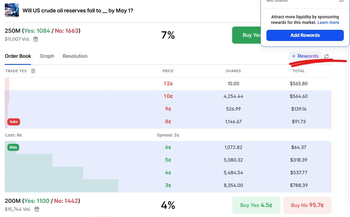 The 4 Truths and Fee Traps Behind Polymarket's LP Incentives