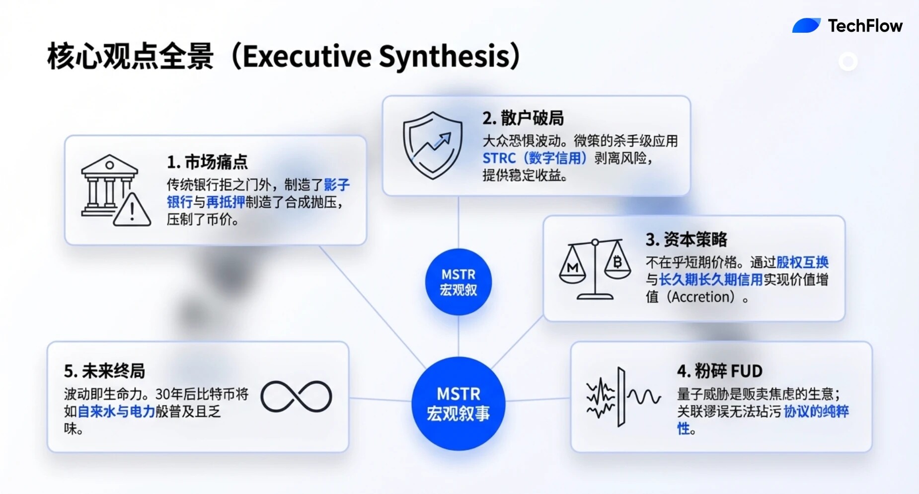 Weekly Editor's Picks (0228-0306)