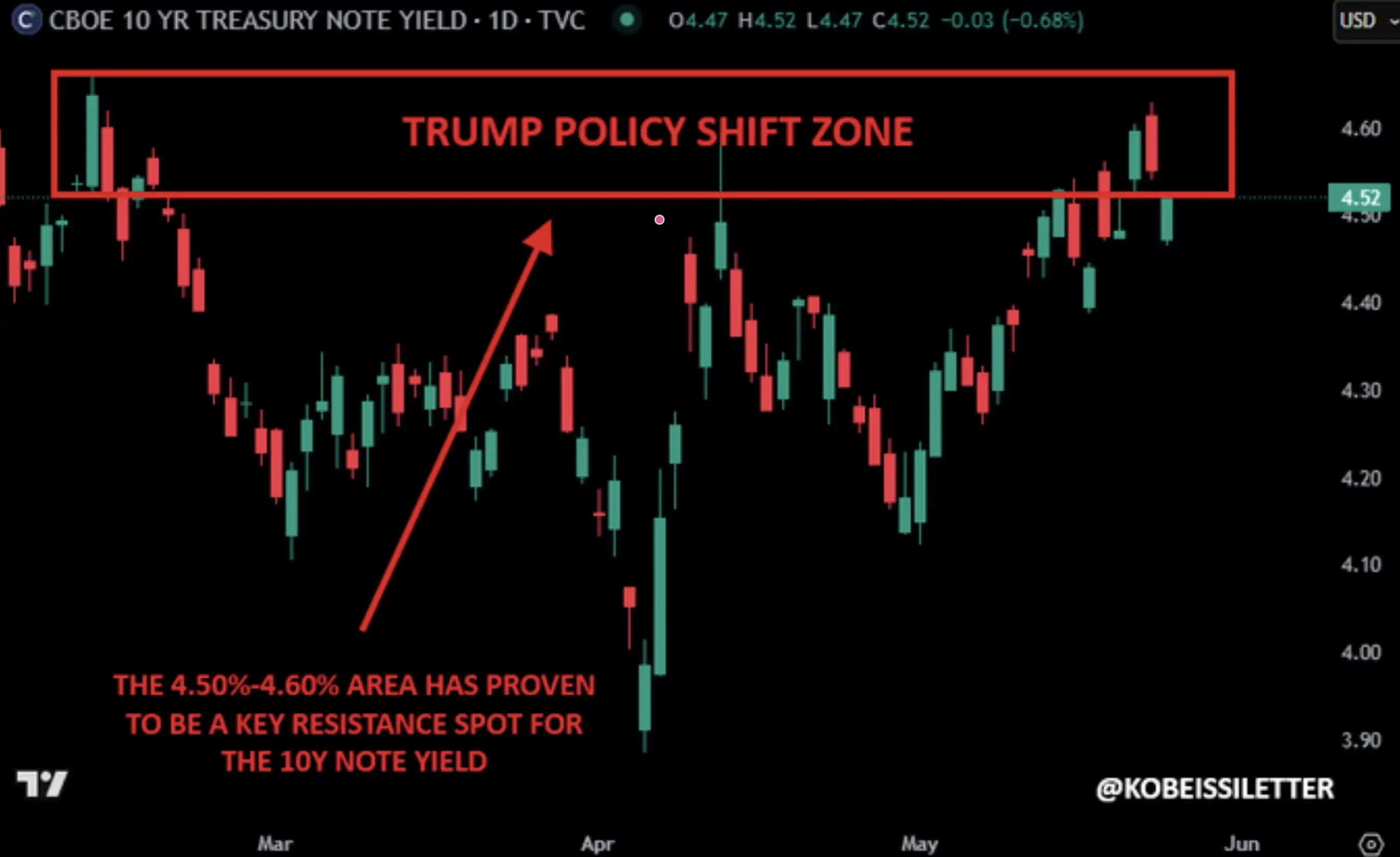 Stop Focusing Solely on Oil Prices; the Bond Market is the Real Bellwether
