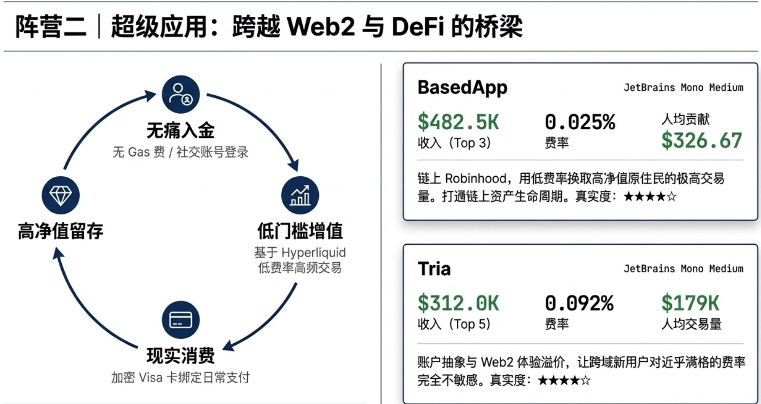 Exploring Hyperliquid's Million-Level Builder Ecosystem: Can Lighter Still Catch Up with 