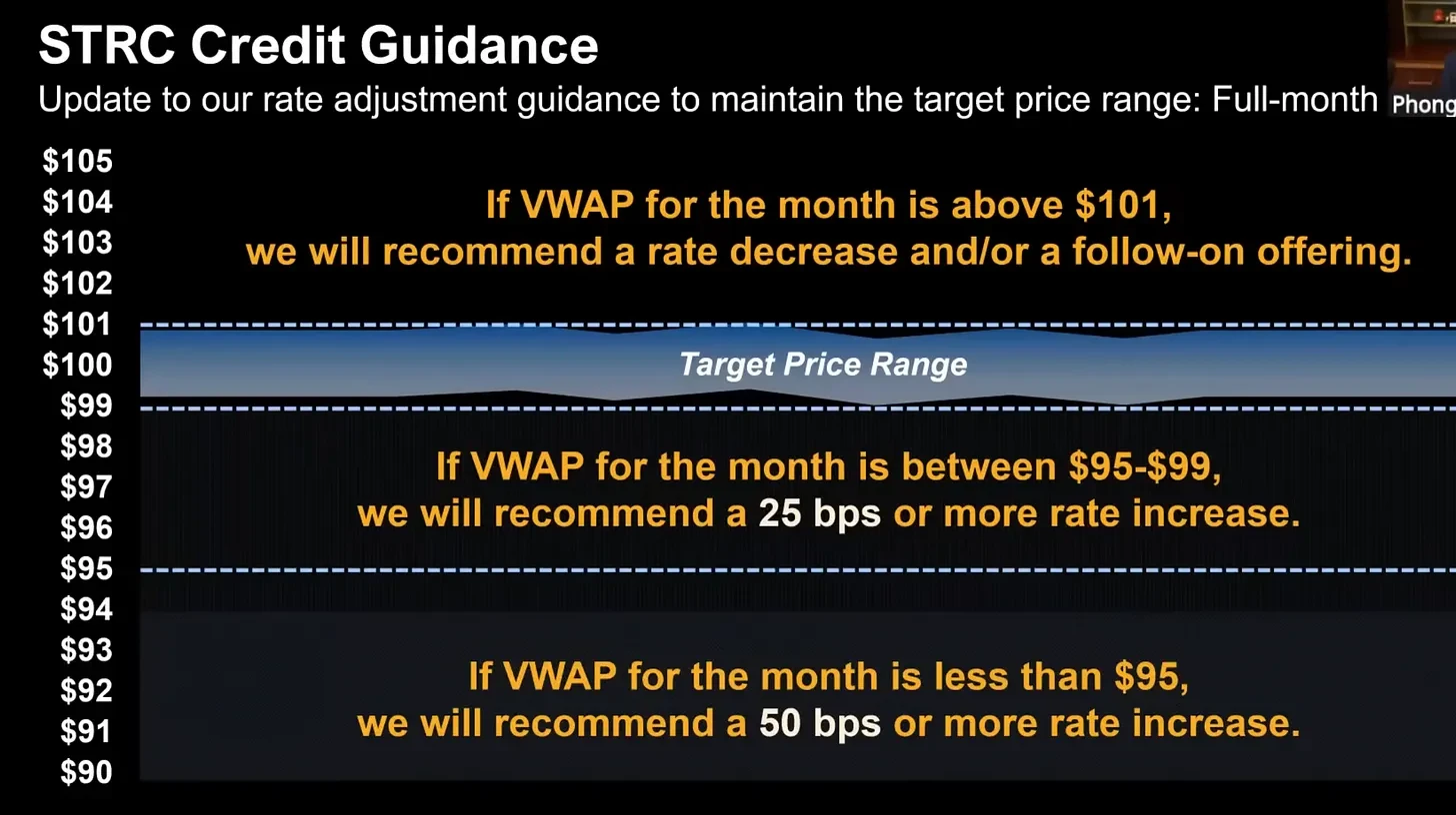 In-Depth Analysis of STRC: MicroStrategy's New Magic Trick for Raising Funds to Buy Bitcoin