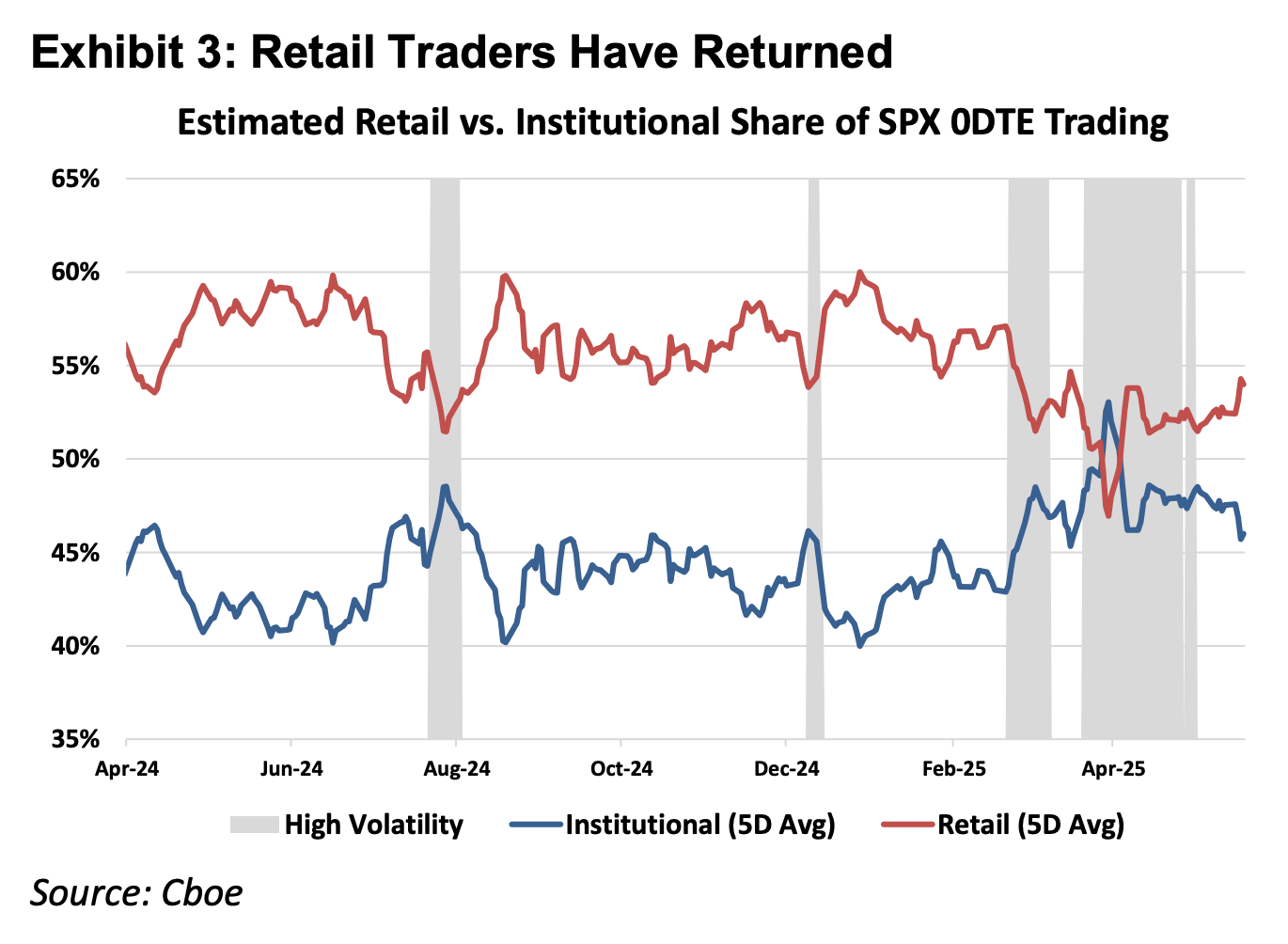 Trading Everything, Never Closing: RWA Perpetual Contracts — The Final Piece for DeFi to Devour Wall Street (Part 1)