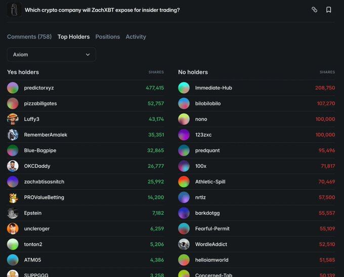 How to Systematically Track High-Win-Rate Addresses on Polymarket?