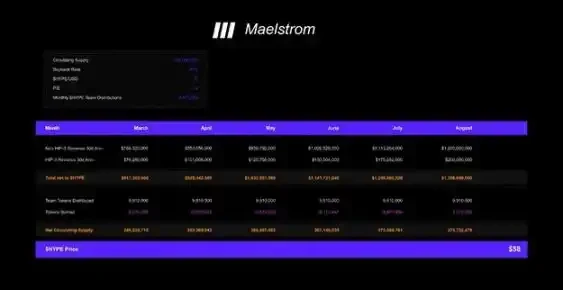 Arthur Hayes: HYPE's Next Stop is 0