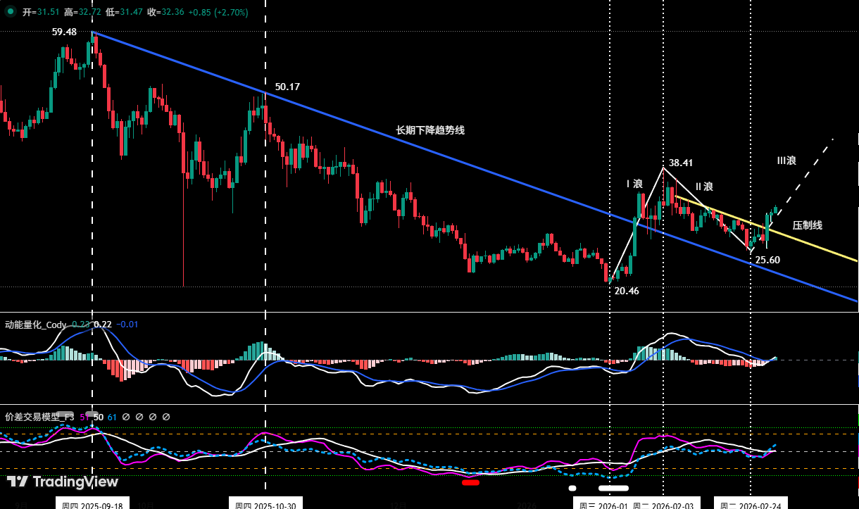 Hold Bitcoin Mid-Term Short Positions, HYPE Successfully Rides the Wave for Profits | Guest Analysis