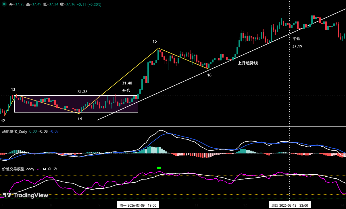 BTC Rebound Still a Correction, HYPE Main Uptrend Begins | Guest Analysis