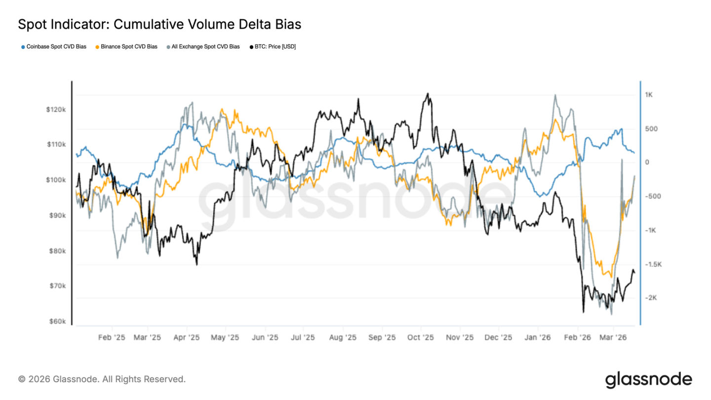 At the ,000 Gamma Threshold, Both Bulls and Bears Await a Signal