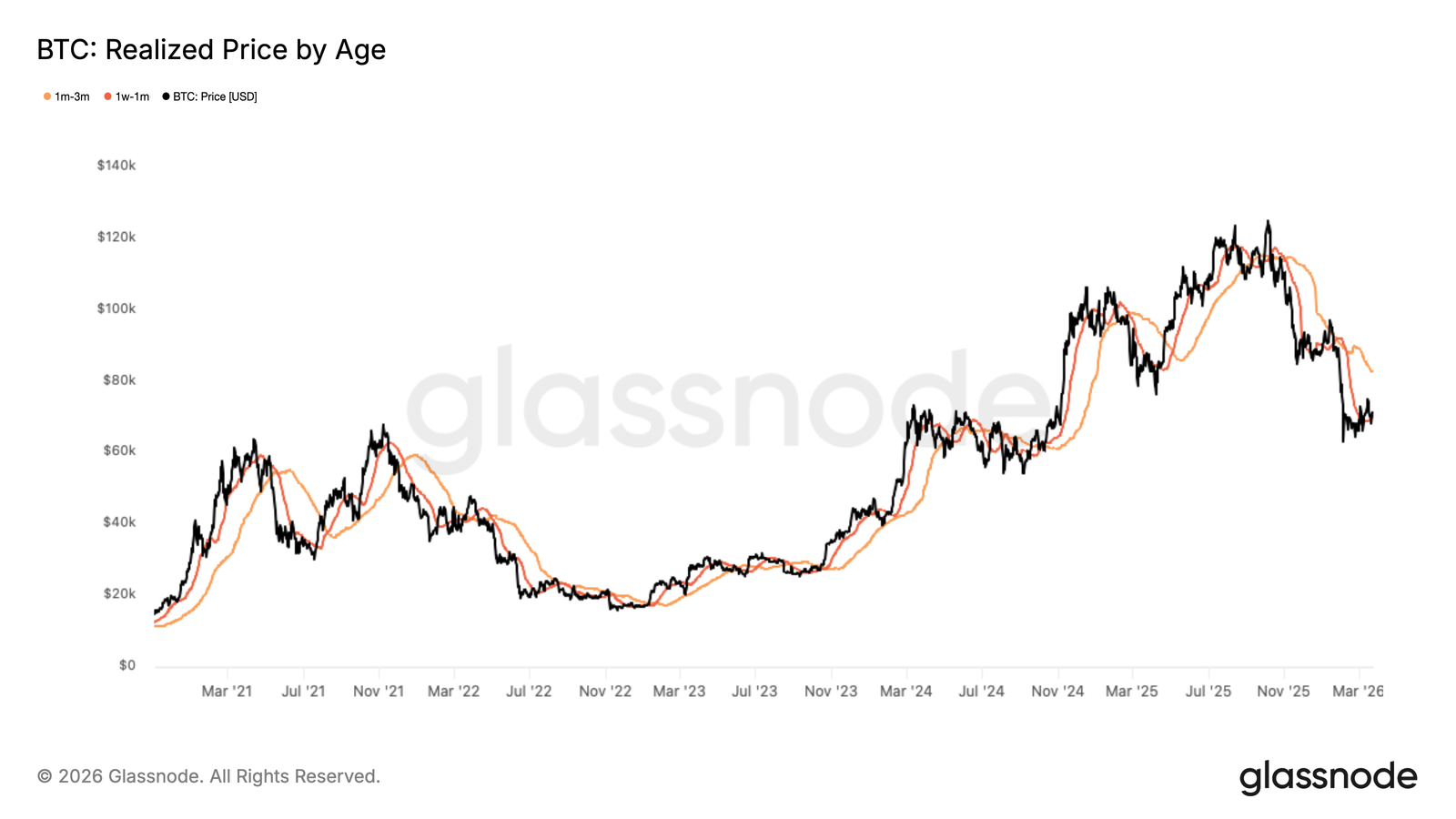 ETF Funds Begin to Return, What's Missing for a True BTC Recovery?