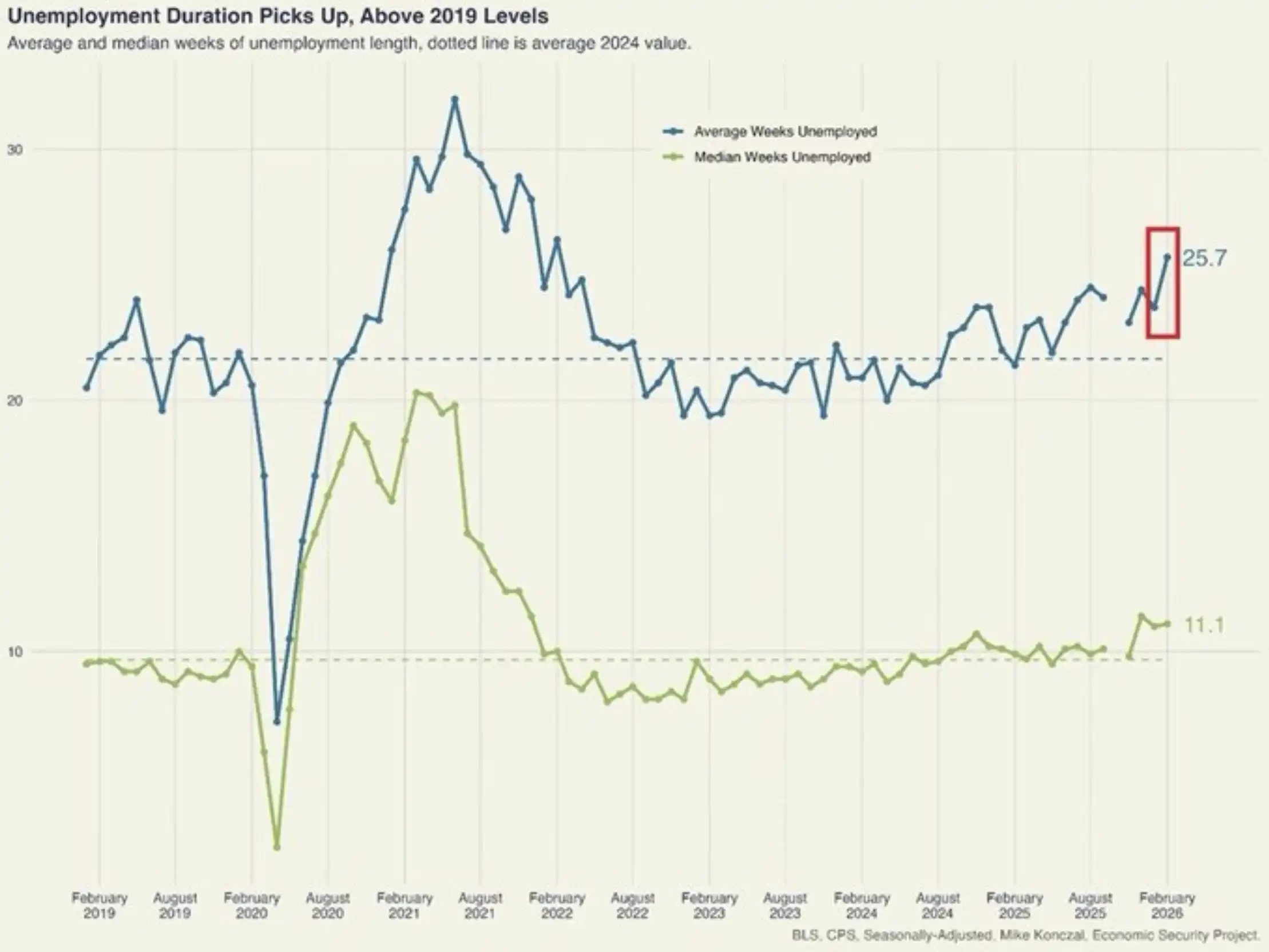 Stop Focusing Solely on Oil Prices; the Bond Market is the Real Bellwether