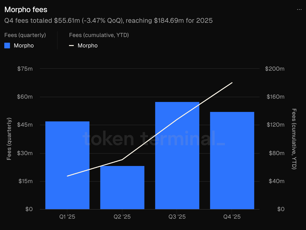 Aave Internal Conflict Escalates, Morpho Quietly Doubles: Is the Lending Throne About to Change Hands?