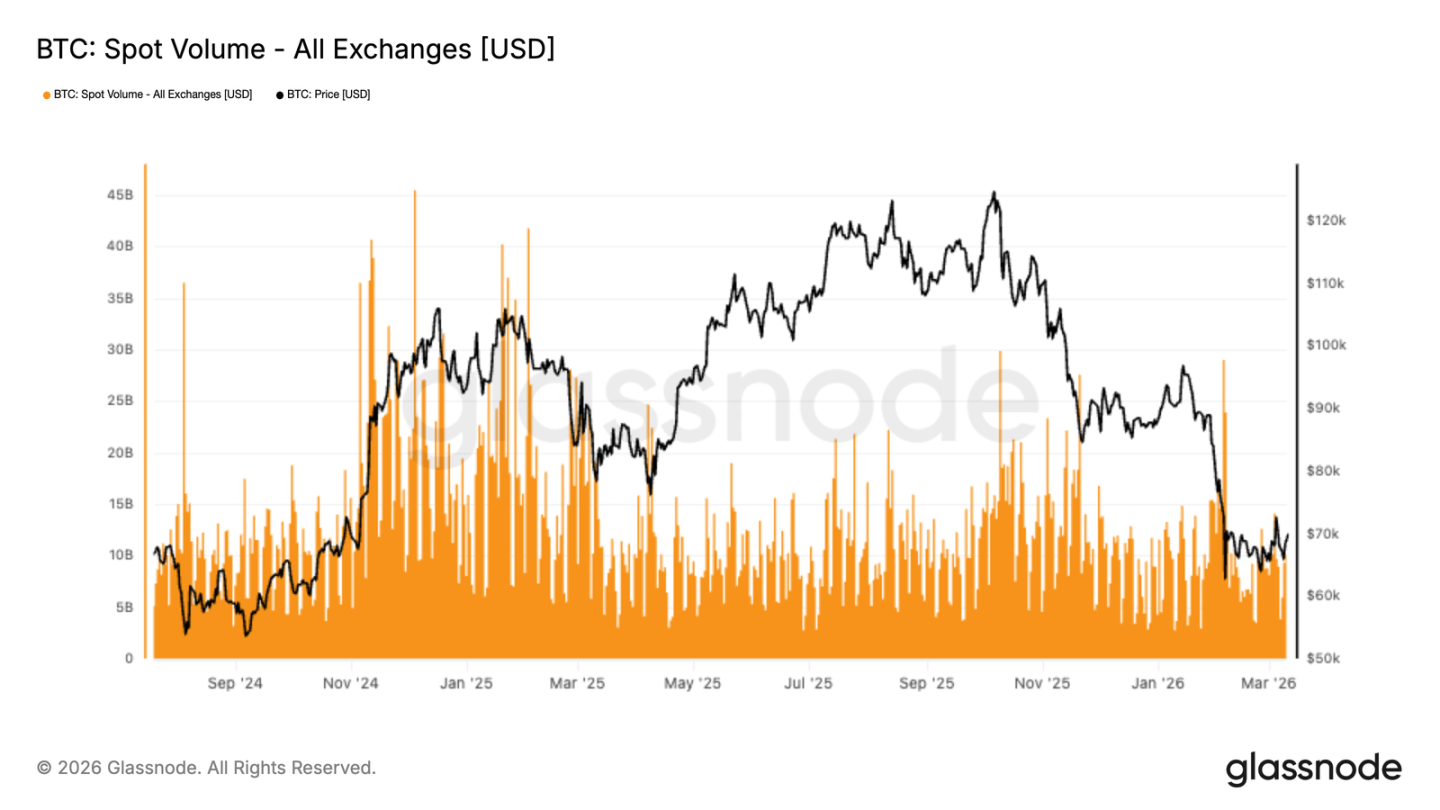 ETF Funds Begin to Return, What's Missing for a True BTC Recovery?
