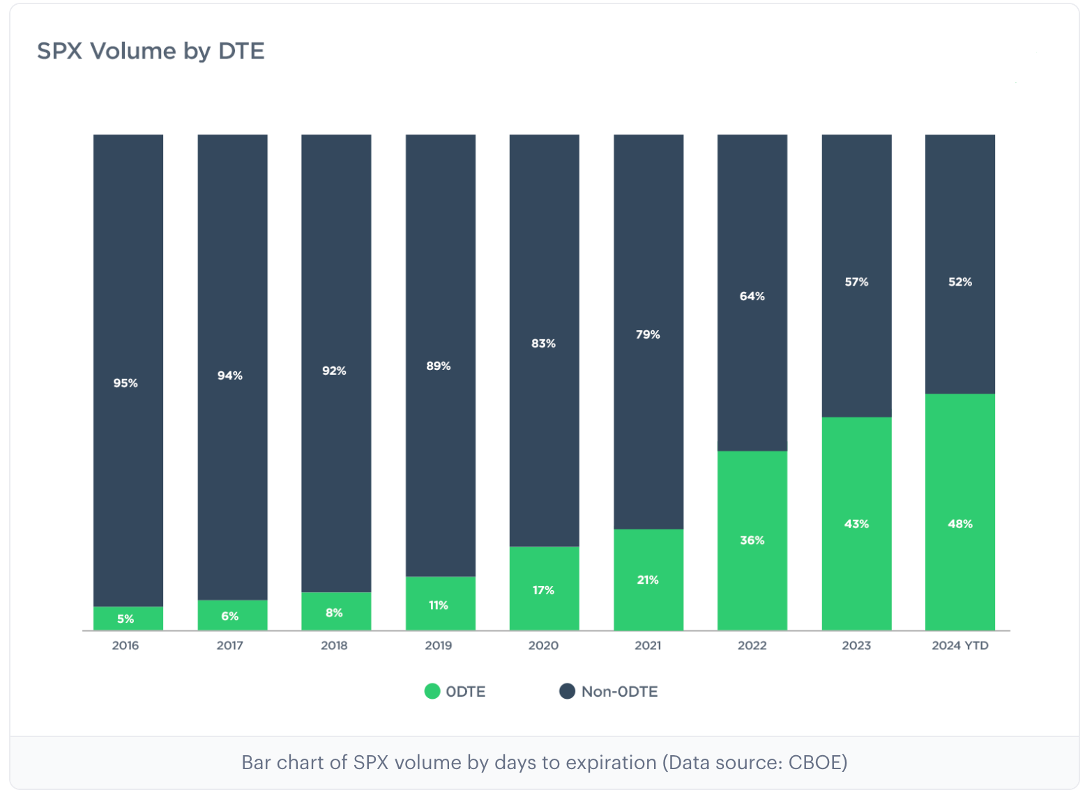 Trading Everything, Never Closing: RWA Perpetual Contracts — The Final Piece for DeFi to Devour Wall Street (Part 1)