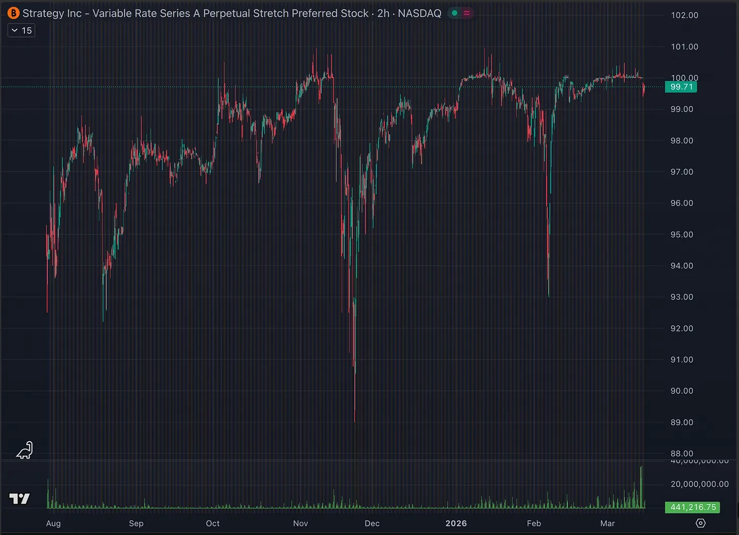 In-Depth Analysis of STRC: MicroStrategy's New Magic Trick for Raising Funds to Buy Bitcoin