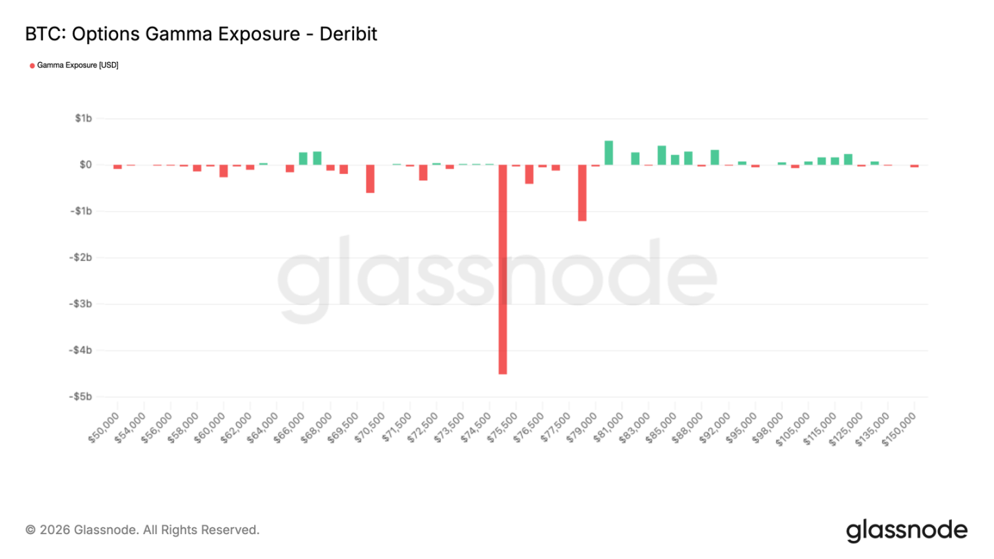 At the ,000 Gamma Threshold, Both Bulls and Bears Await a Signal
