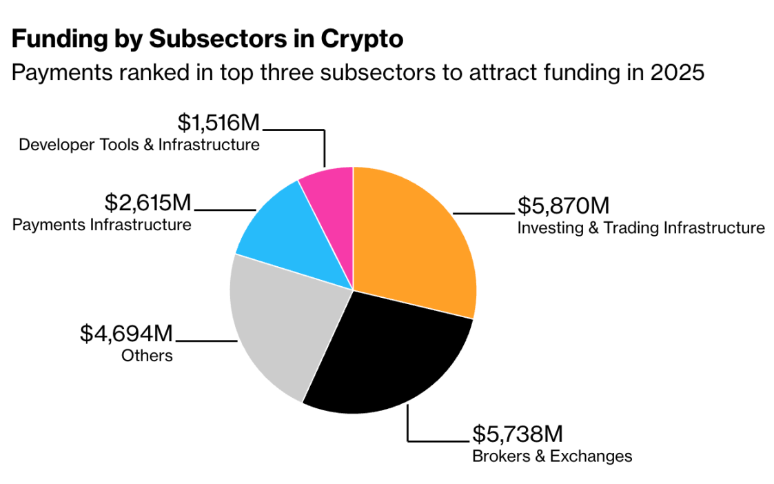 From Utopian Narratives to Financial Infrastructure: The 