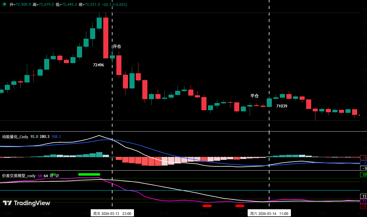 BTC Rebound Still a Correction, HYPE Main Uptrend Begins | Guest Analysis