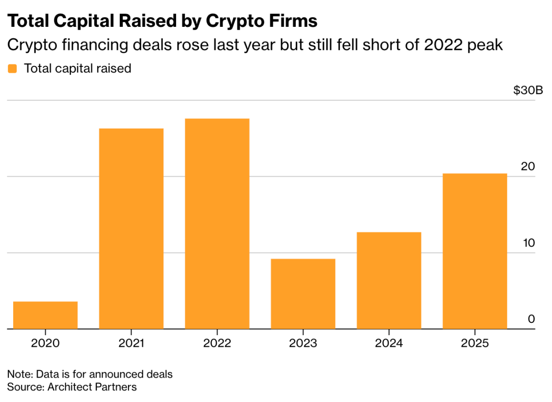 From Utopian Narratives to Financial Infrastructure: The 
