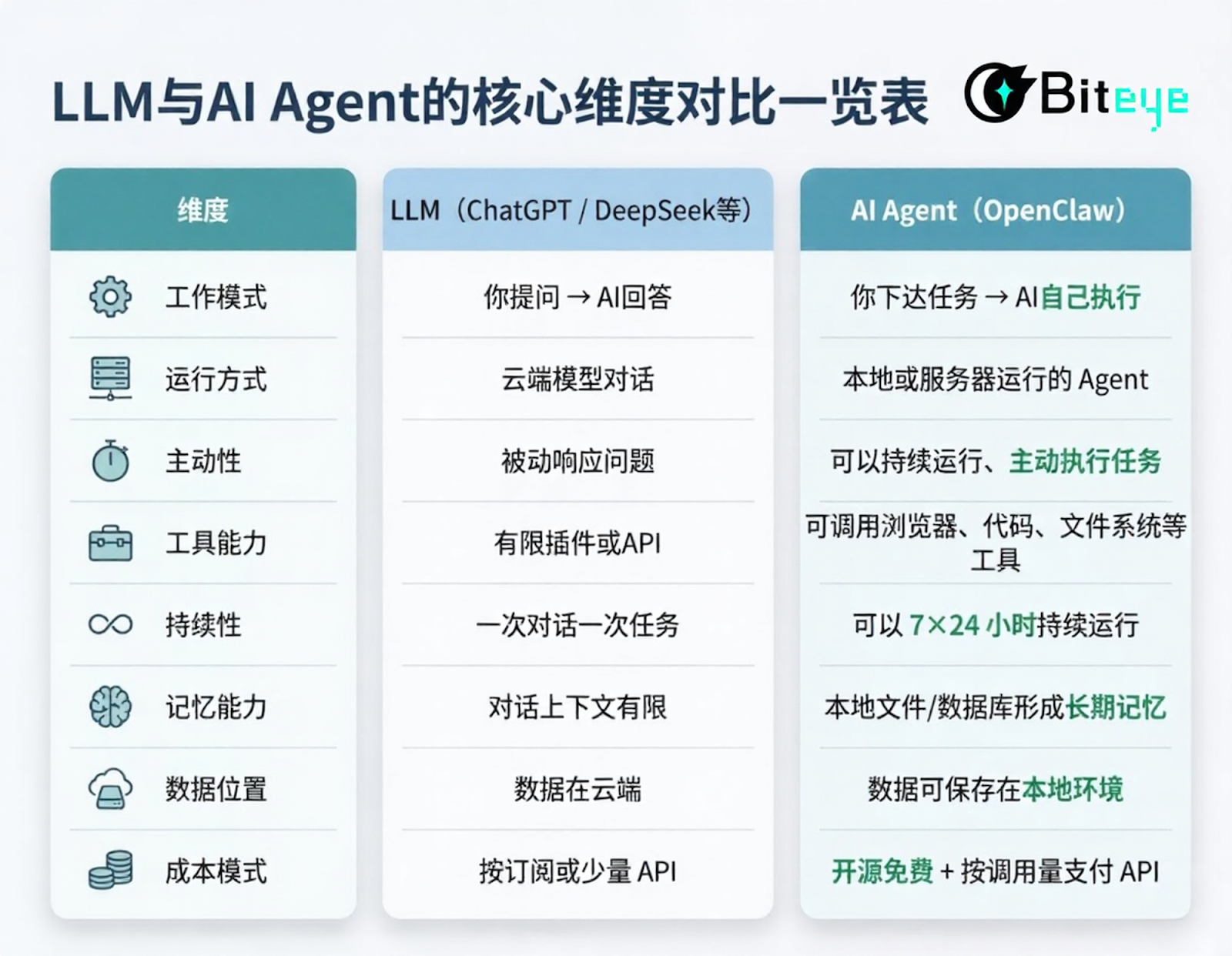 After the OpenClaw Craze: How Did an Open-Source 