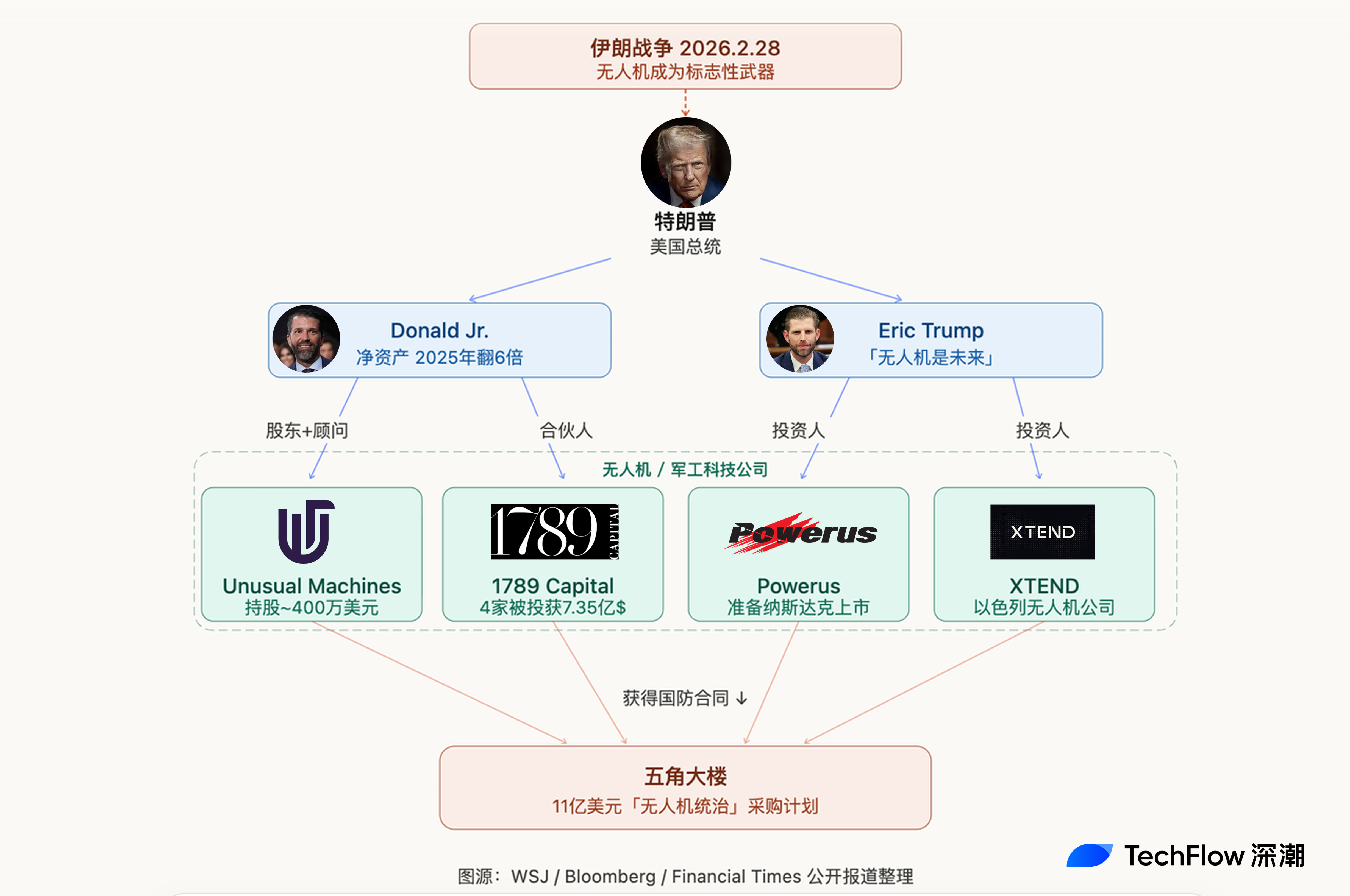 Trump, the world's largest oil trader