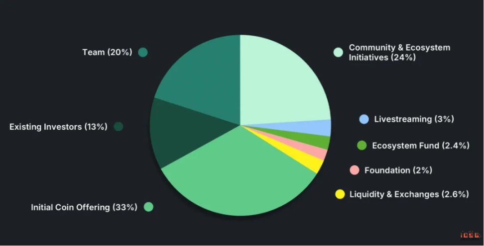 PUMP Valuation Breakdown: On-Chain Data Debunks