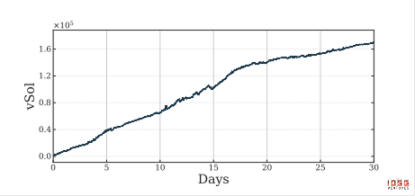 PUMP Valuation Breakdown: On-Chain Data Debunks