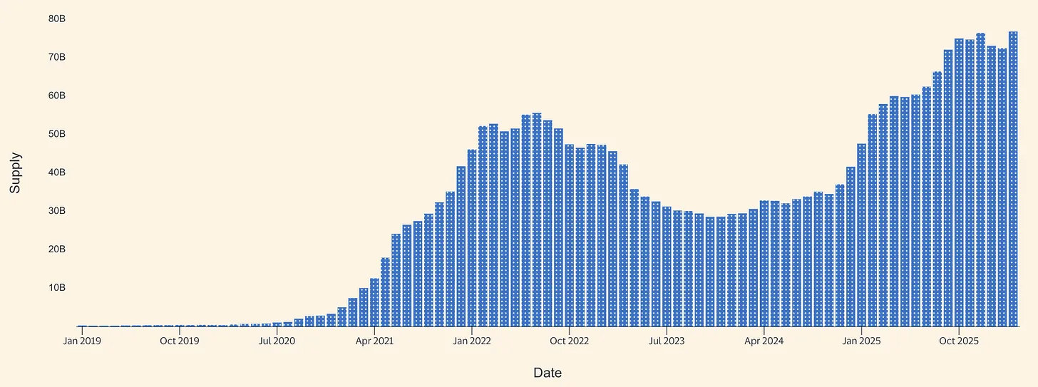 Earning https://www.bee.com/wp-content/uploads/2026/03/frc-ead2784cfda4b9300108c5ef562c04c5.png.7 Billion in Revenue Yet Net Loss: Is Circle Essentially 'Working for' Coinbase?