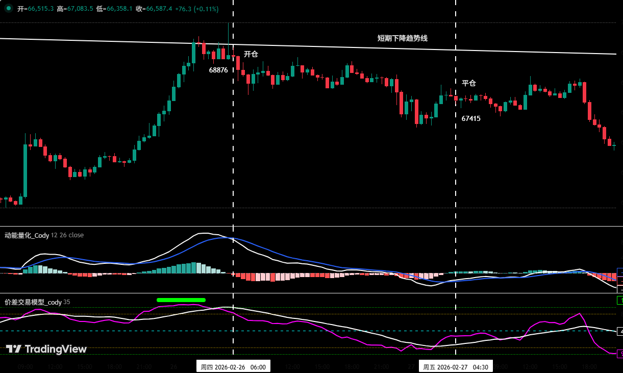 Hold Bitcoin Mid-Term Short Positions, HYPE Successfully Rides the Wave for Profits | Guest Analysis