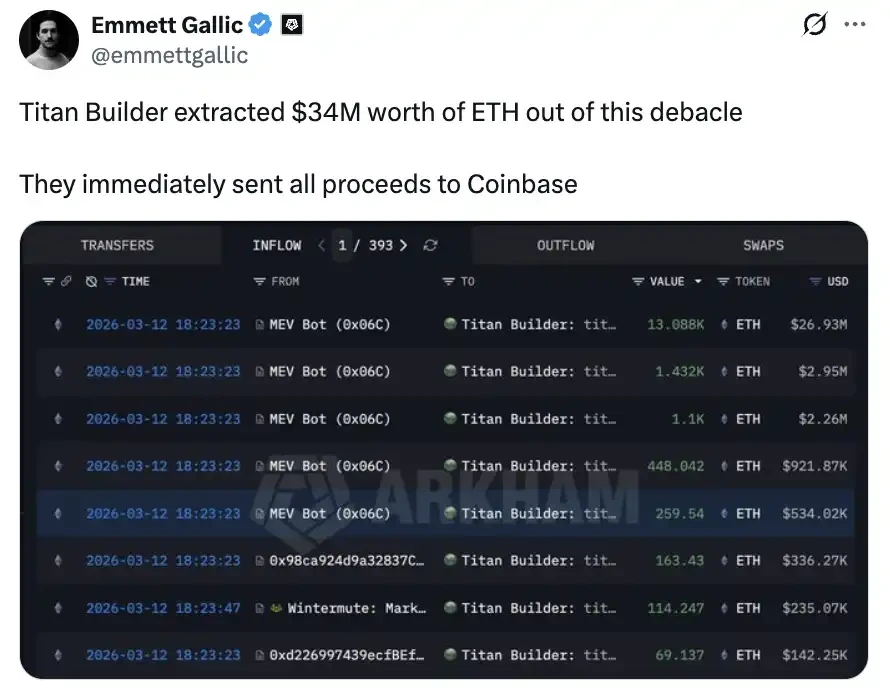 12 Seconds,  Million Vanished on Aave