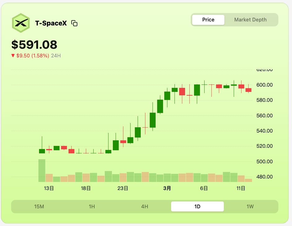 Crypto Bear Market Startup Guide Part 1: Pre-IPO Stock Token Price Spread Market