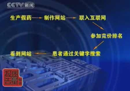 315 Exposes AI Poisoning: A Business Journey from Putian to Silicon Valley