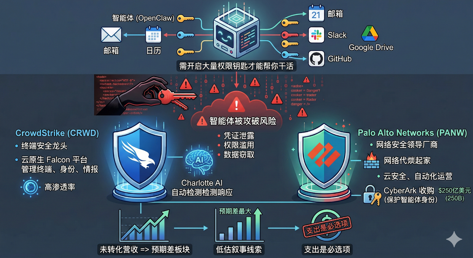 After the OpenClaw Craze: How Did an Open-Source 