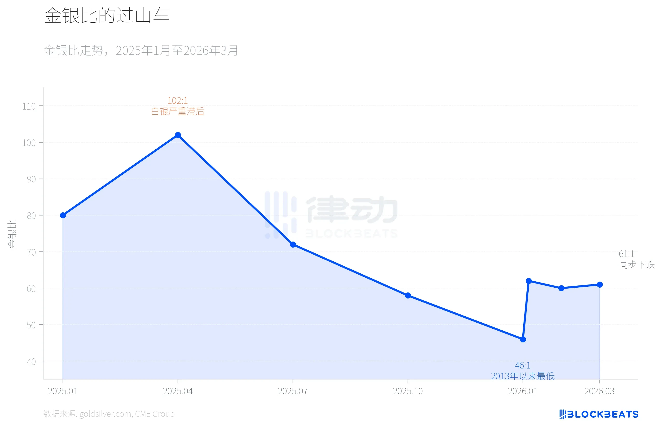 43-Year Worst Plunge, Has Gold Peaked or Is It the Same Old Script?