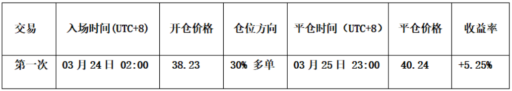 Bitcoin Bears Tighten Their Grip, Can the ,000 Defense Line Hold? | Guest Analysis