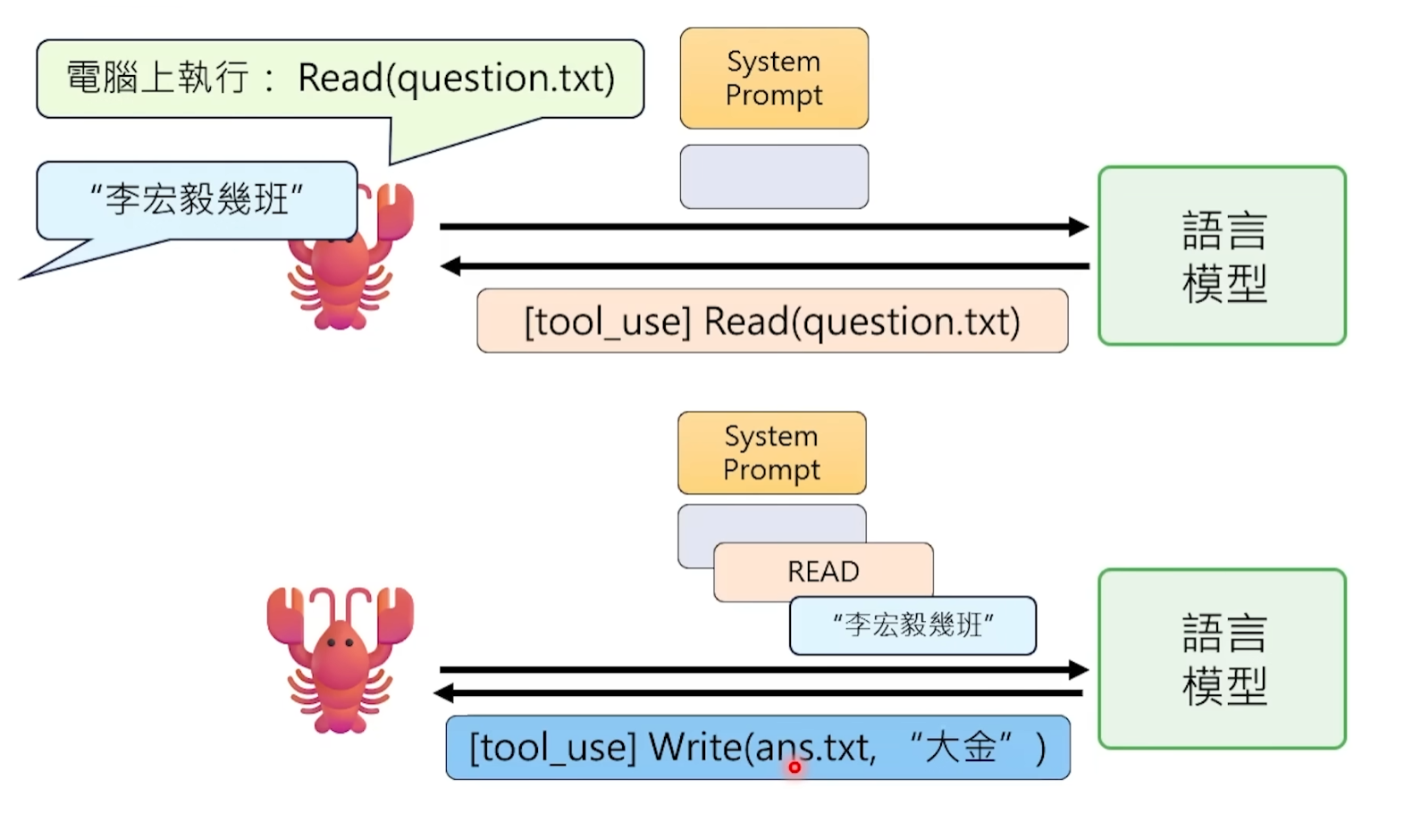 Lobster's Key 11 Questions: The Most Accessible Breakdown of OpenClaw's Principles