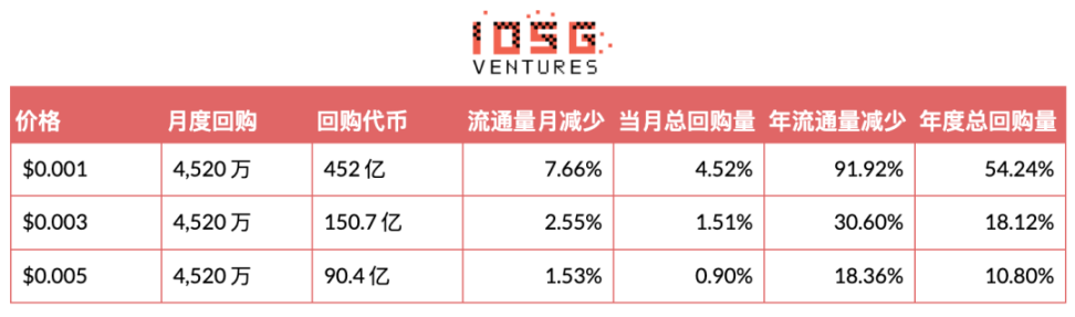 PUMP Valuation Breakdown: On-Chain Data Debunks