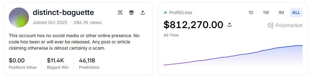 With a Return of Only 43 Cents per Dollar, Why Are 87% of Polymarket Players Losing Money?