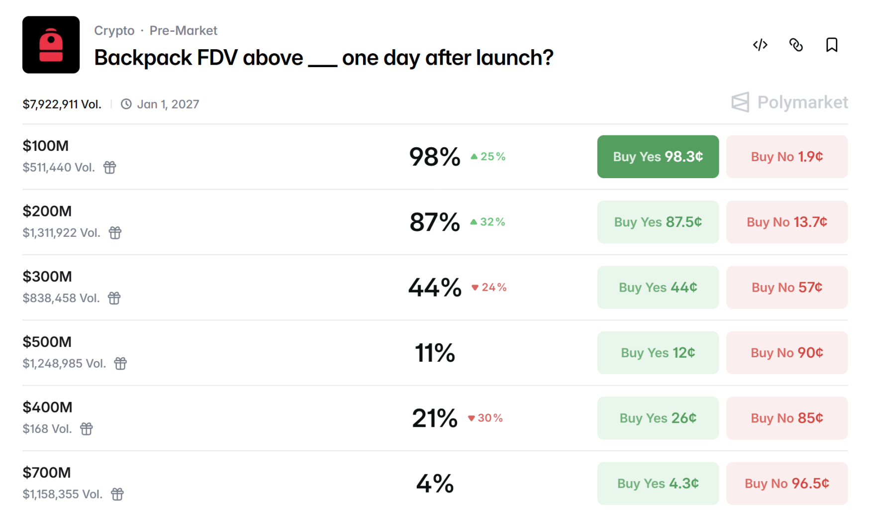 TGE Imminent, What Script Will Backpack Follow?