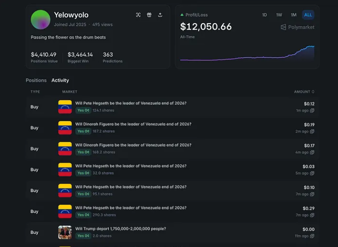 How to Systematically Track High-Win-Rate Addresses on Polymarket?
