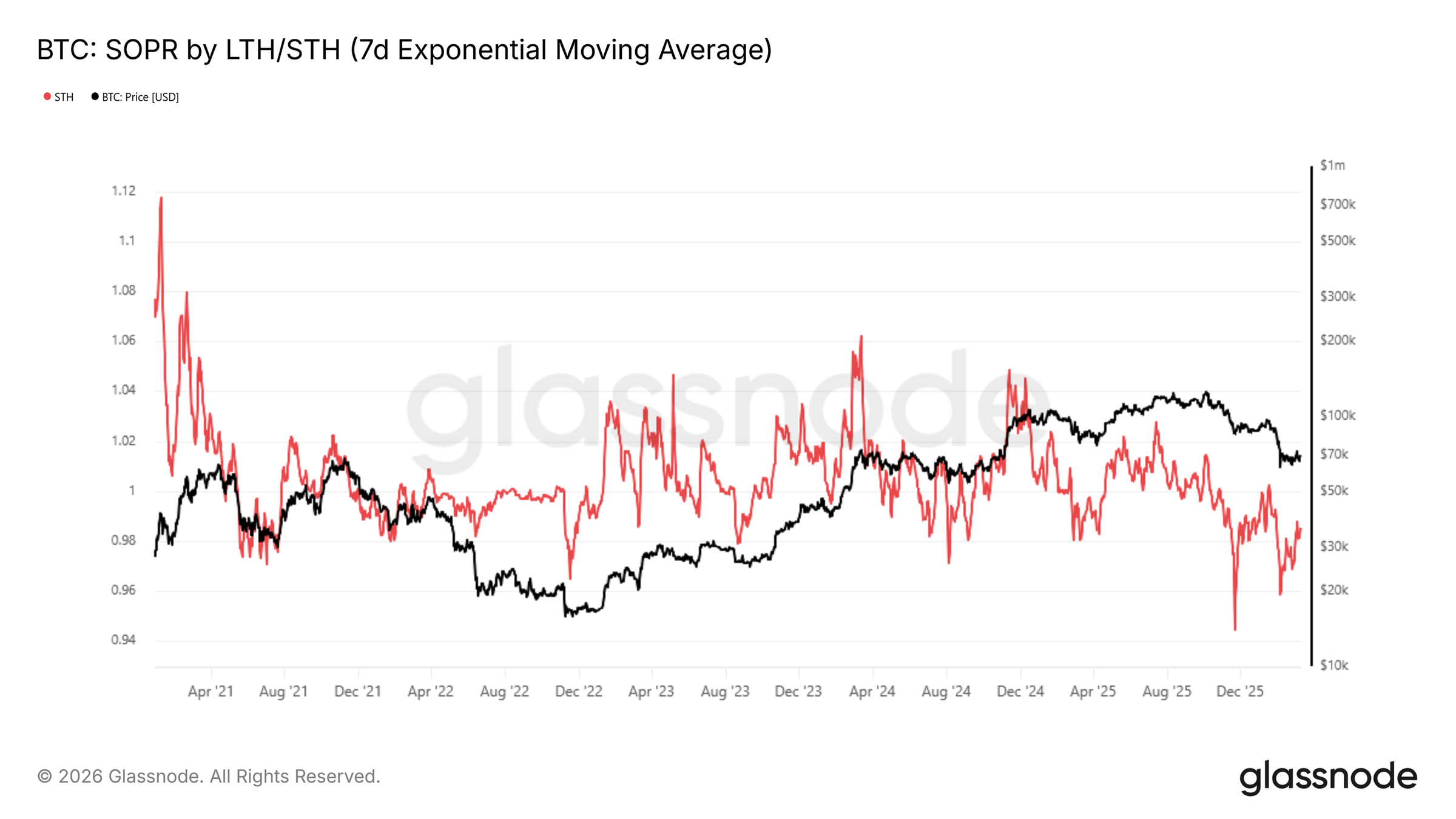 4 Classic Bottom Fishing Indicators All Fail, Do 3 New Indicators Signal the Bottom?