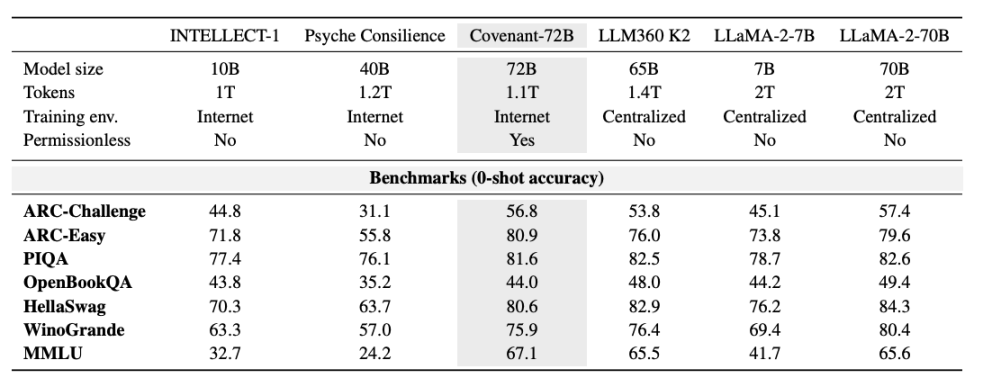 Huang Renxun's Endorsement? SN3 Surges 5x in a Month, What Exactly Did It Do?