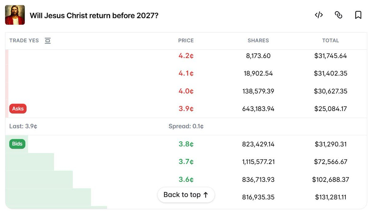 The 4 Truths and Fee Traps Behind Polymarket's LP Incentives